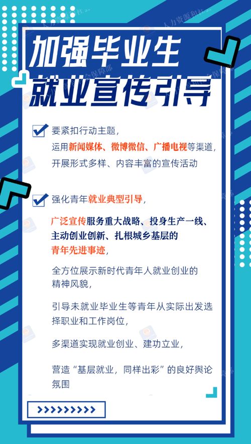 2024年高校畢業(yè)生等青年就業(yè)服務(wù)攻堅(jiān)行動(dòng)來(lái)啦 一圖看懂